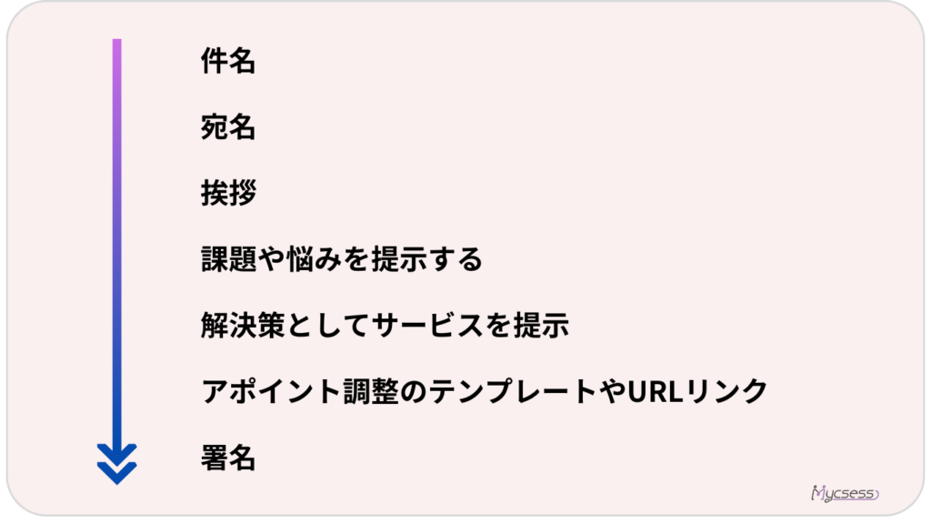 営業メール　新規開拓　メール作成